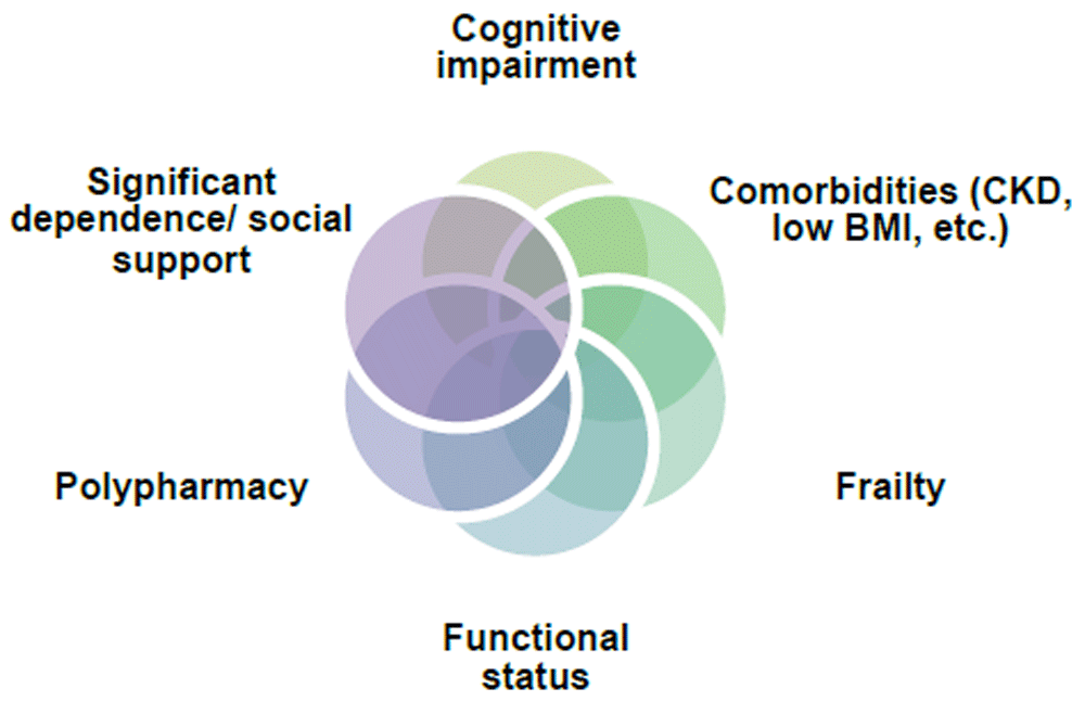 variability in clinical and electrocardiographic presentation