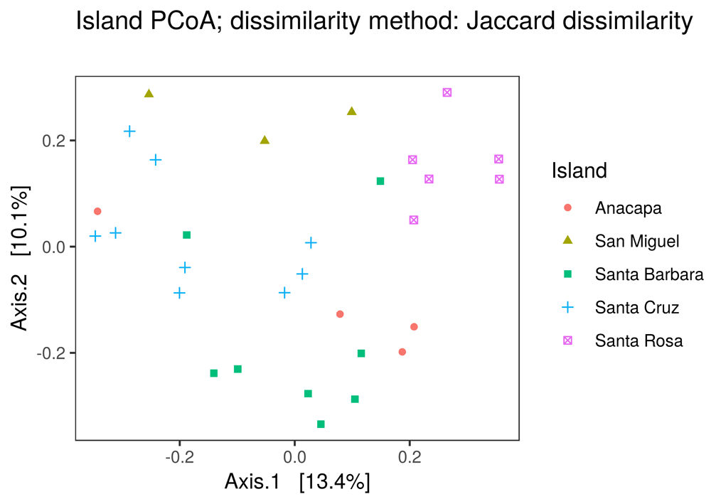 users can select the grouping variable with a dropdown menu in