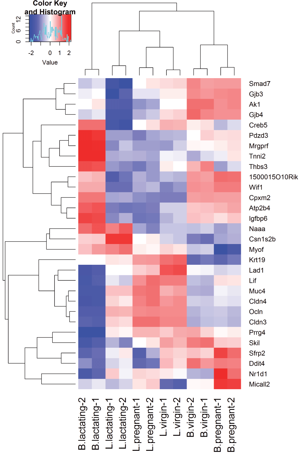 From Reads To Genes To Pathways Differential From Reads To Genes To Pathways Differential