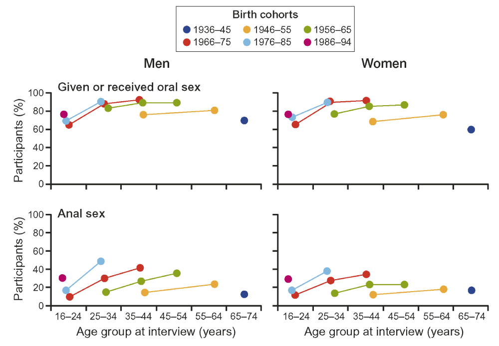 Analsex ulcerativ colitis