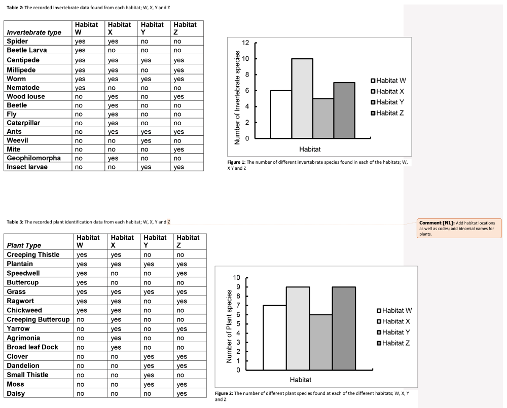 Trialling The Use Of Google Apps Together With Online Marking To