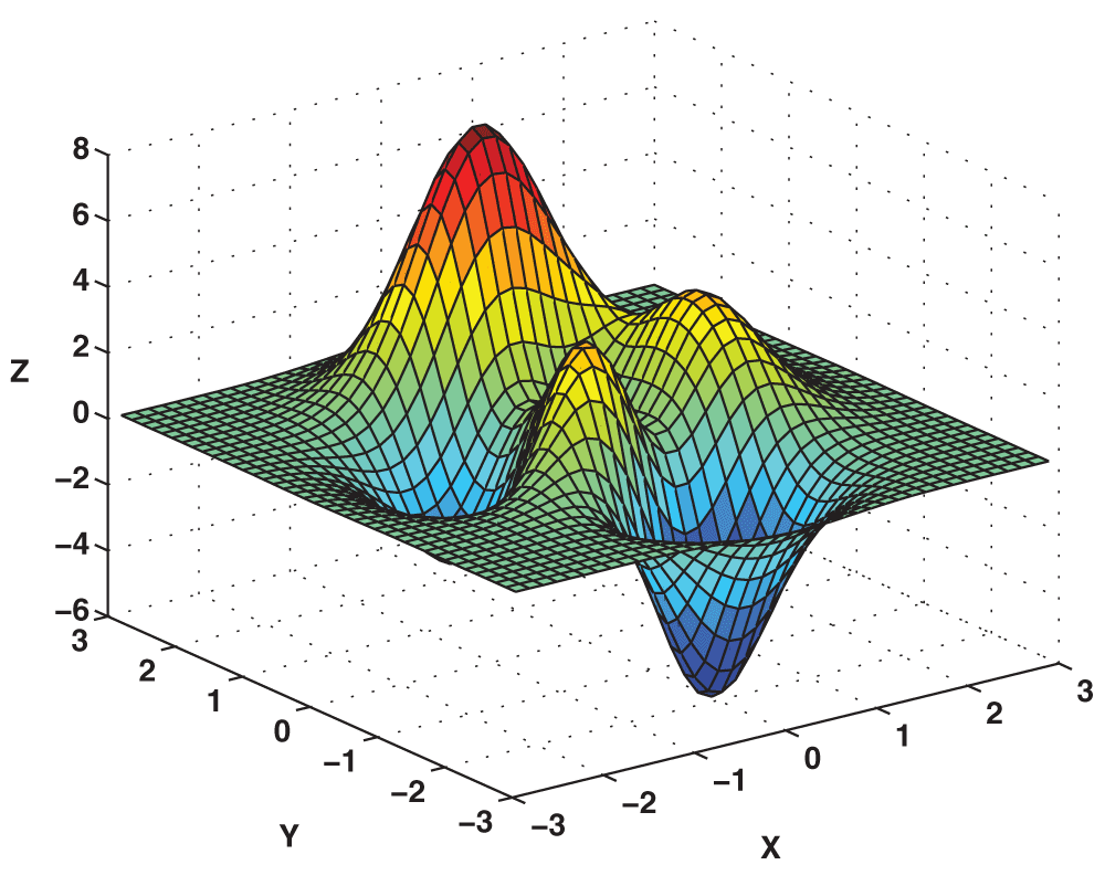 Using computation to enhance diagnosis and therapy:... | F1000Research