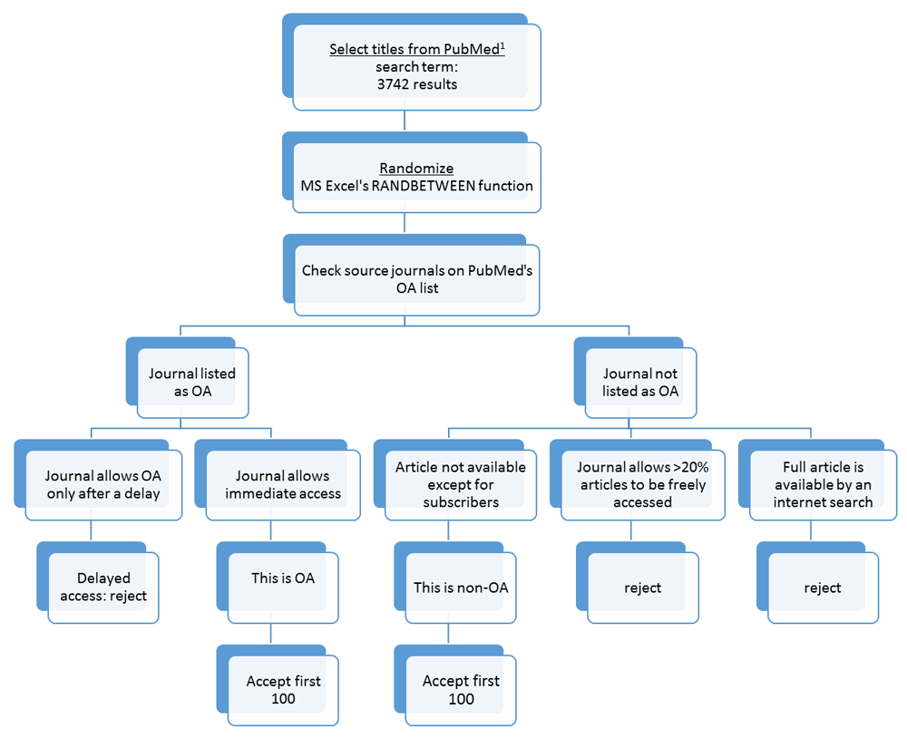 kumbh ka mela essay writing