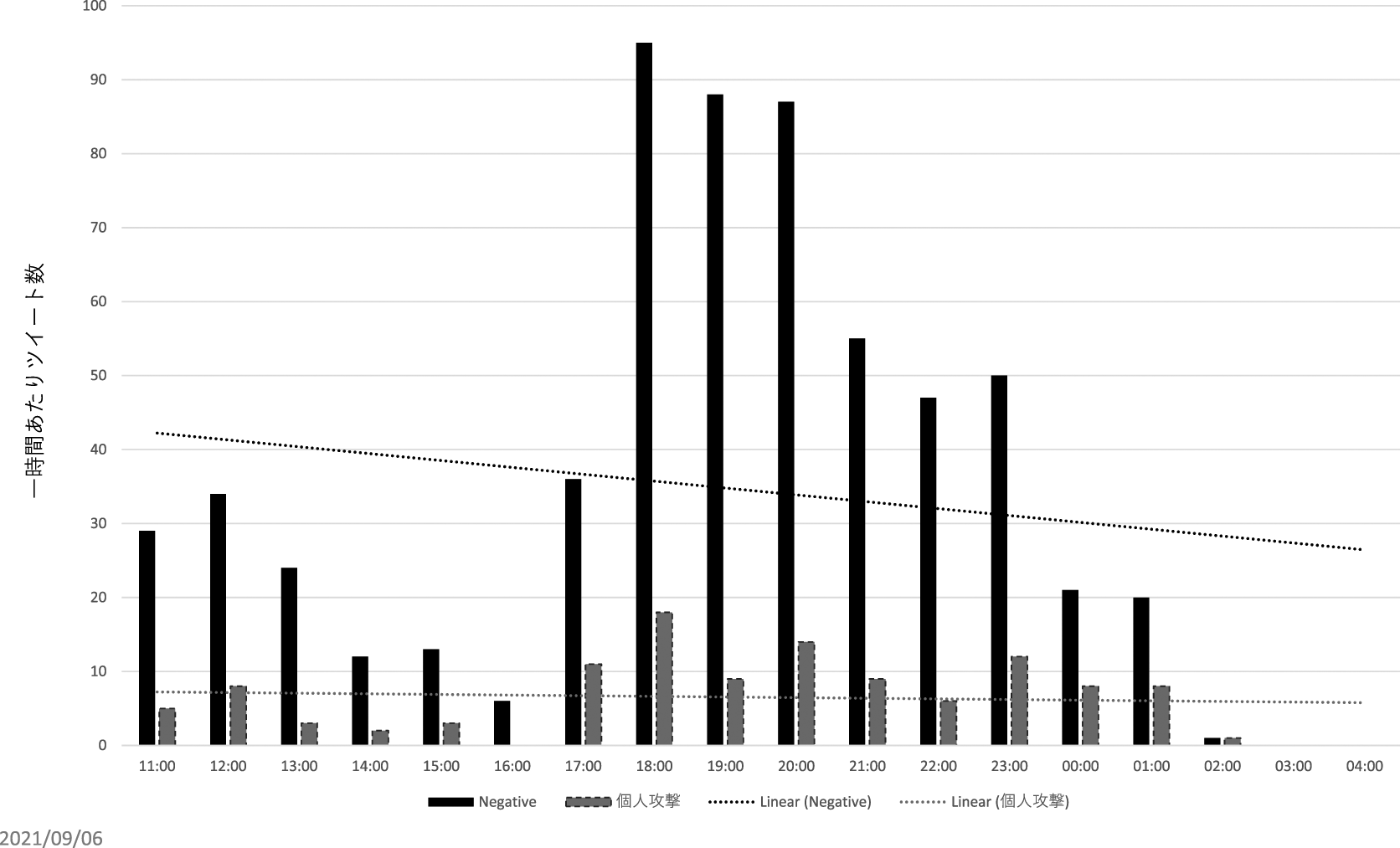 Online Harassment In Japan Dissecting The F1000research