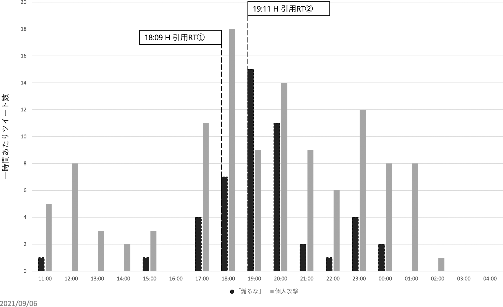 Online Harassment In Japan Dissecting The F1000research