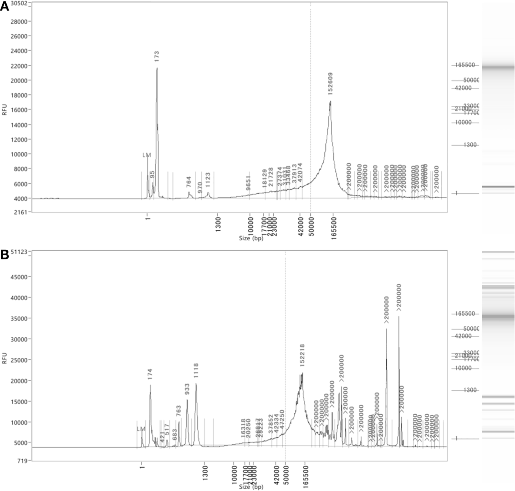 Automated phenol-chloroform extraction of high... | F1000Research