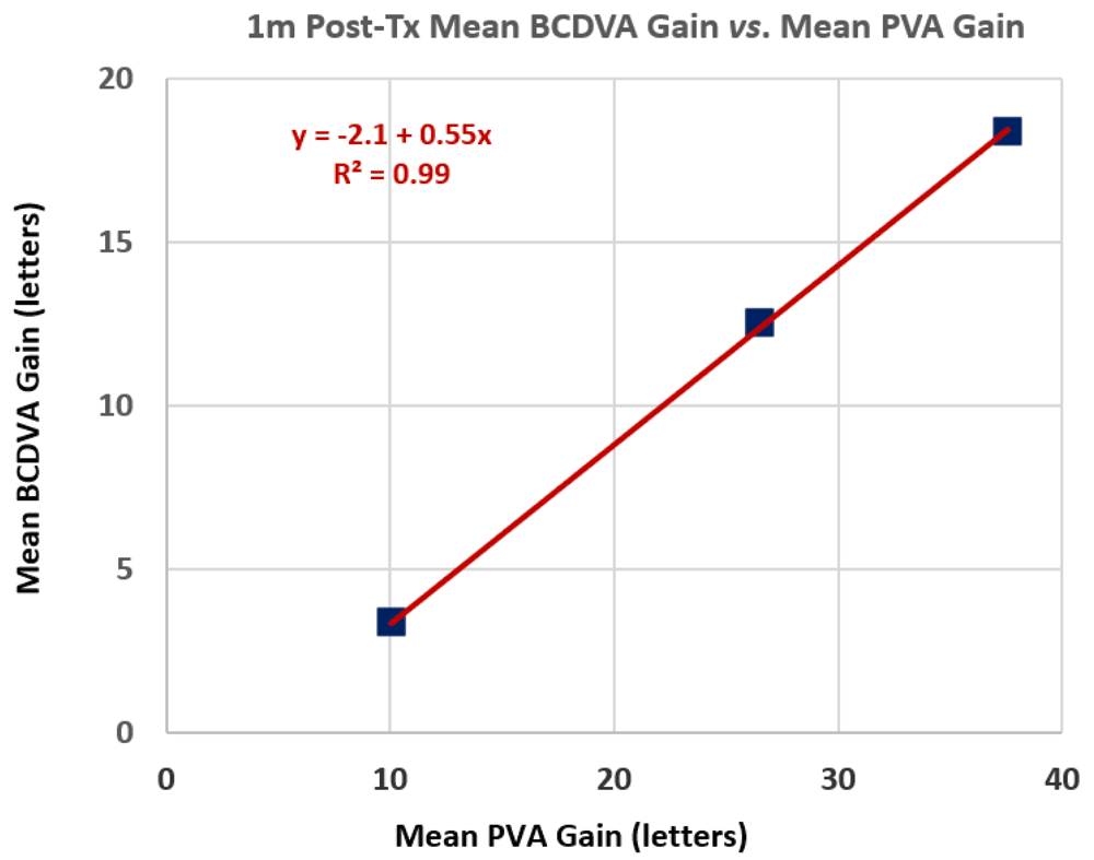 Corneal Laser Procedure For Vision Improvement In F1000research