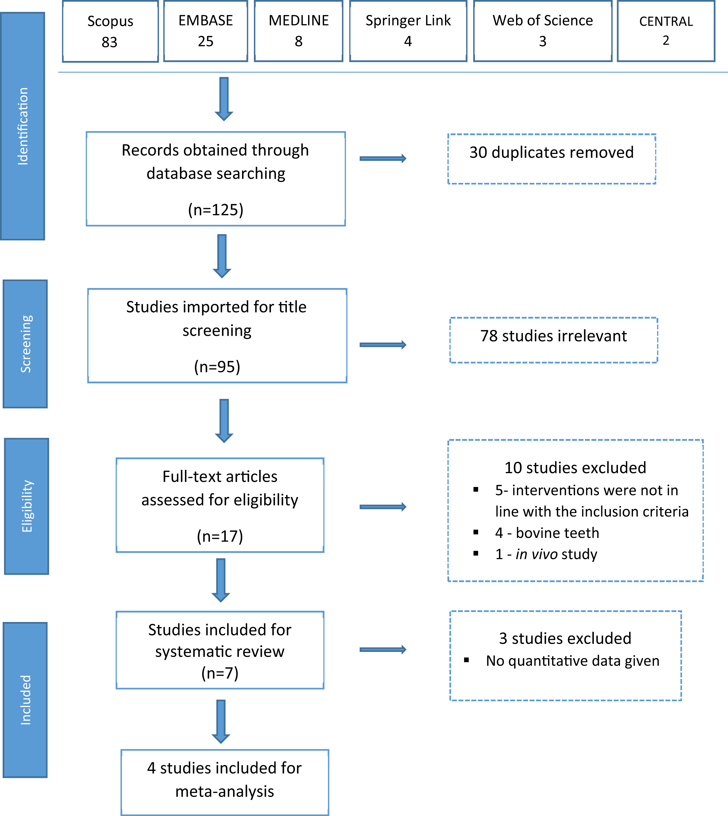Effect of whitening toothpaste on surface roughness... F1000Research