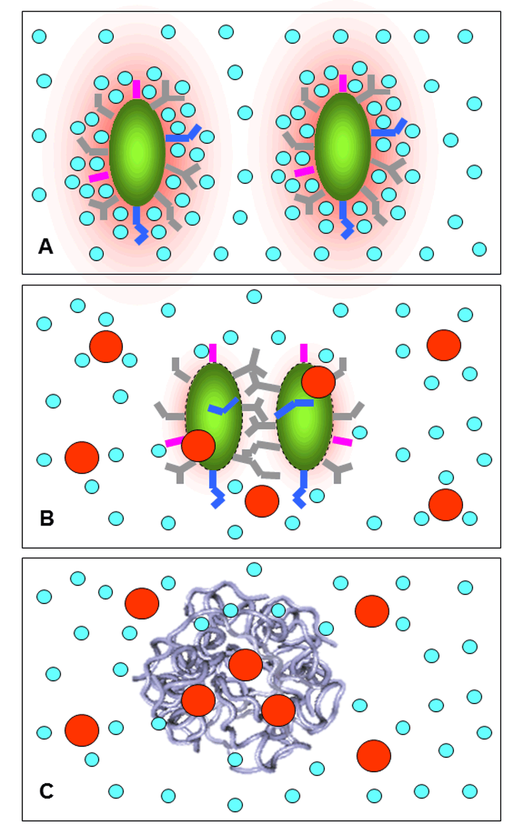 Why do proteins aggregate? “Intrinsically... F1000Research