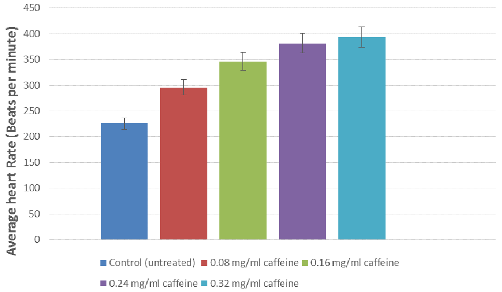 caffeine and blood pressure