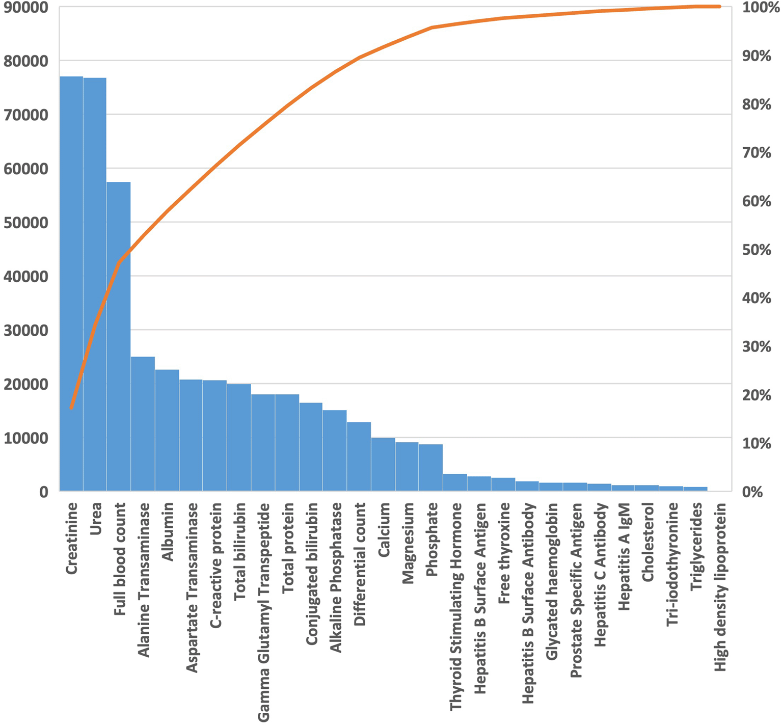 cost-effectiveness-of-electronic-gate-keeping-egk-f1000research