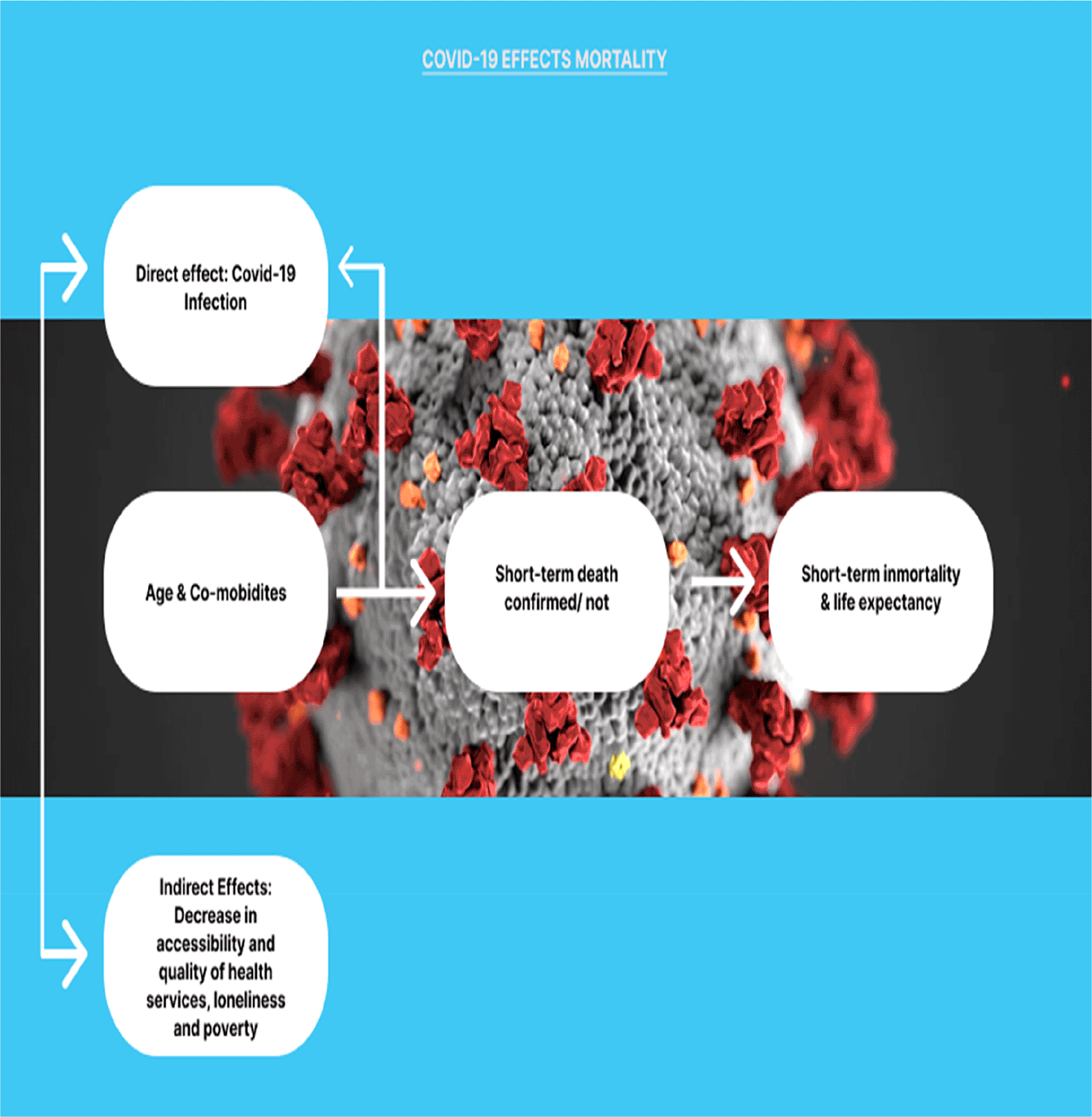 The demographic effects and public health... | F1000Research