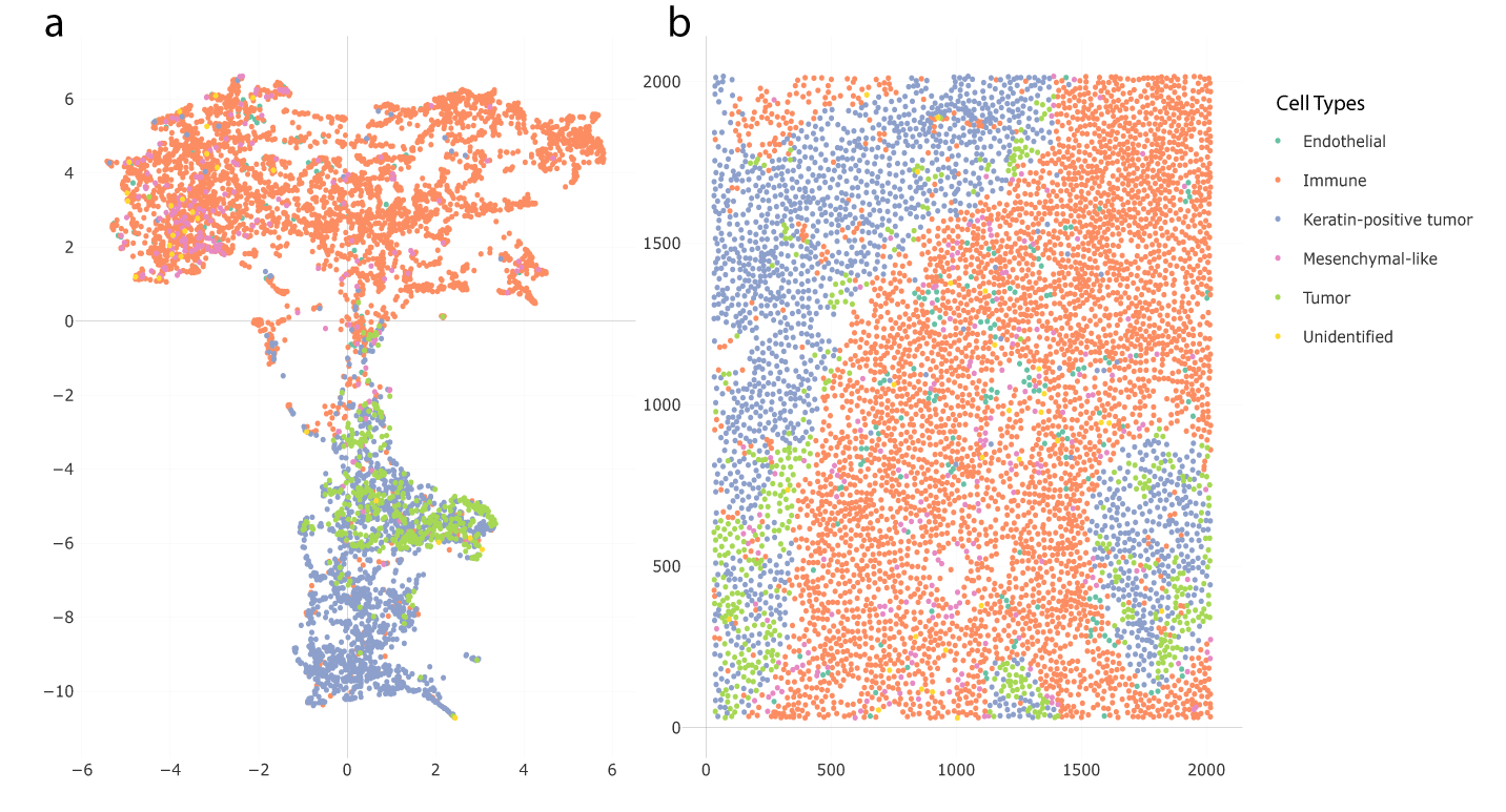 Interactive visualization of spatial omics... | F1000Research