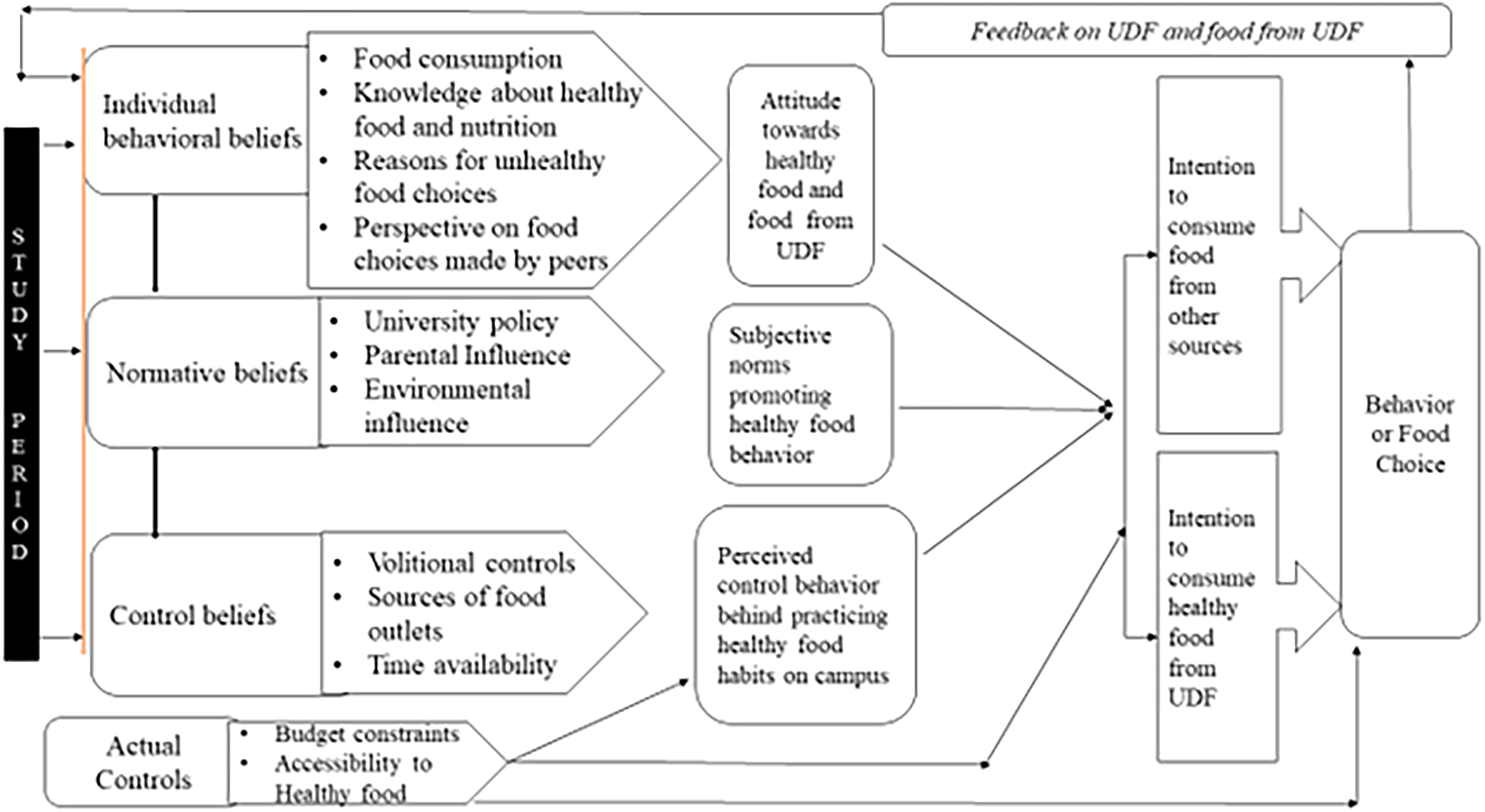 Conceptualizing university students’ food... F1000Research