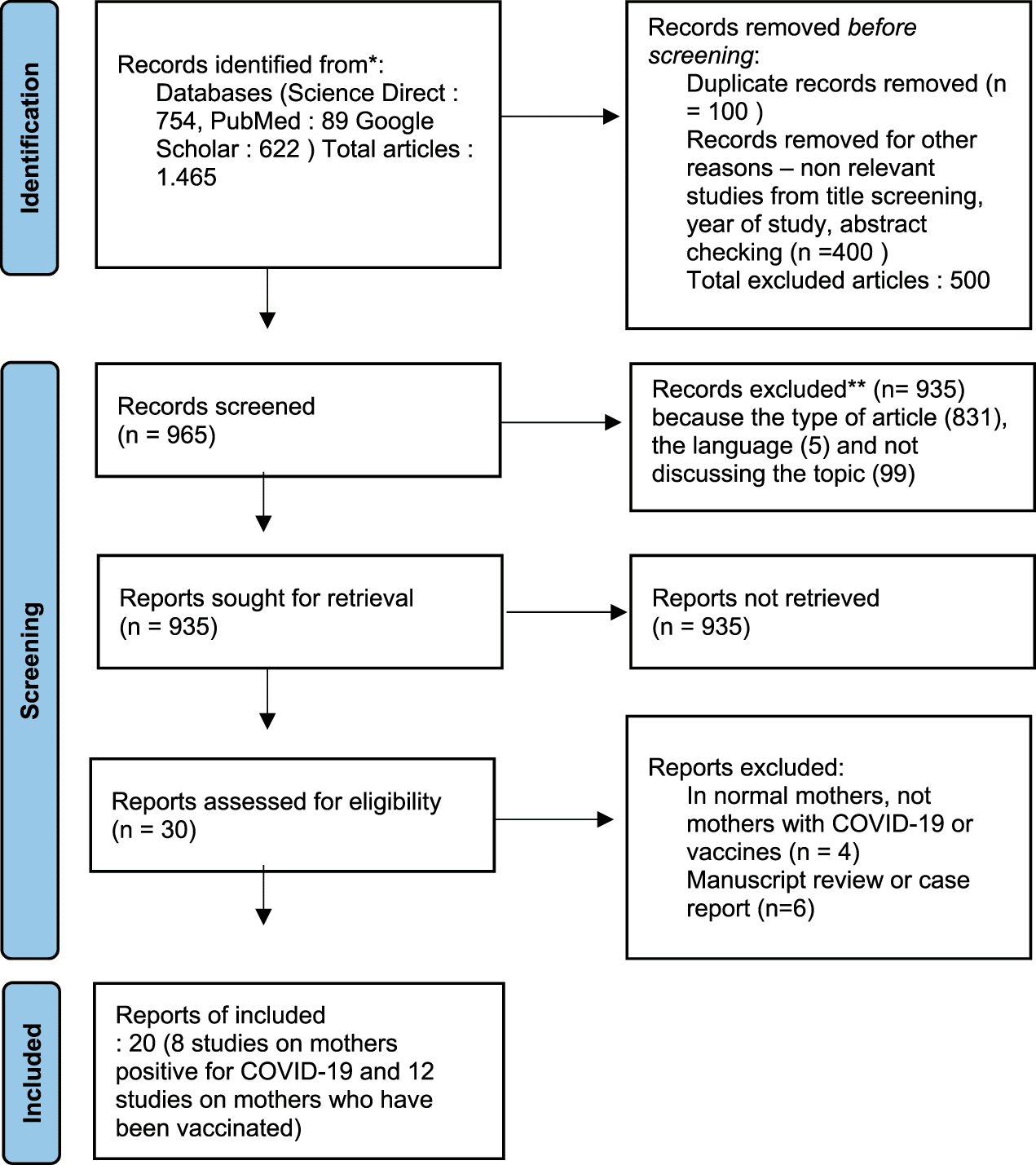 Records of antibodies in breast milk in... F1000Research