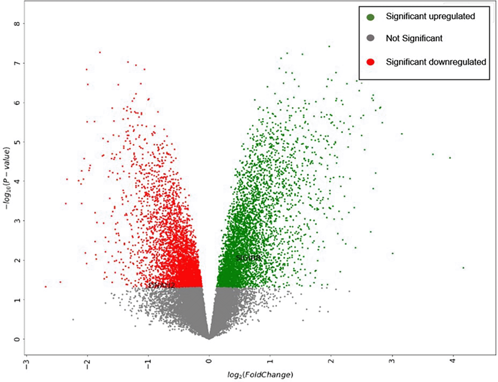 Gene expression data visualization tool on the... | F1000Research