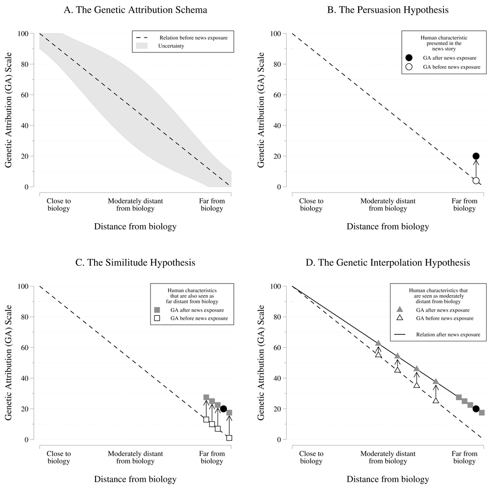 Genetic Studies Intend To Help People >> How Messages About Behavioral Genetics Research Can F1000research Genetic Studies Intend To Help People >> How Messages About Behavioral Genetics Research Can F1000research
