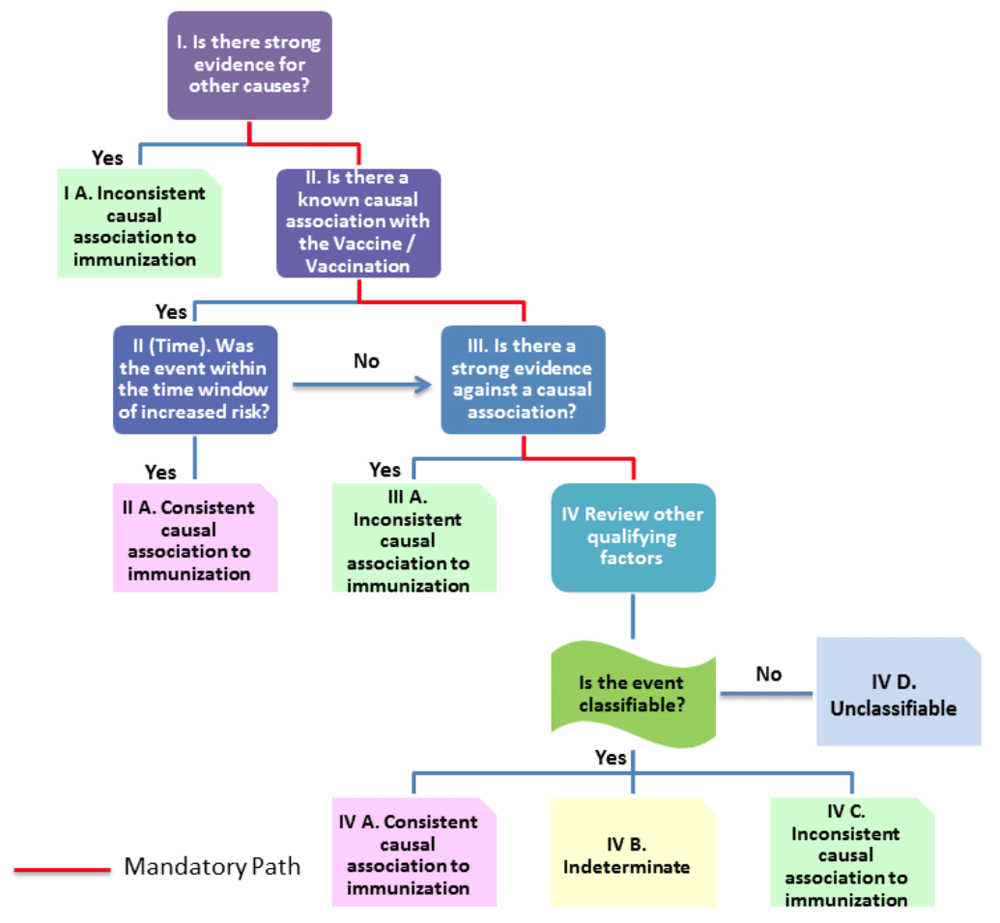 Revised World Health Organization Whos F1000research - 