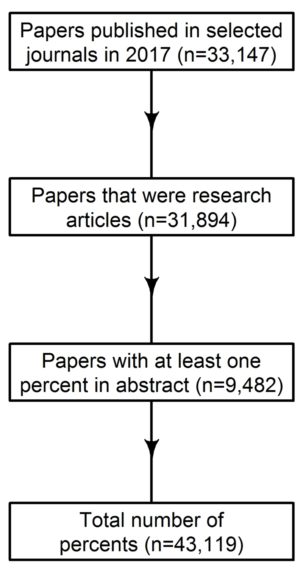 writing in third person essay business