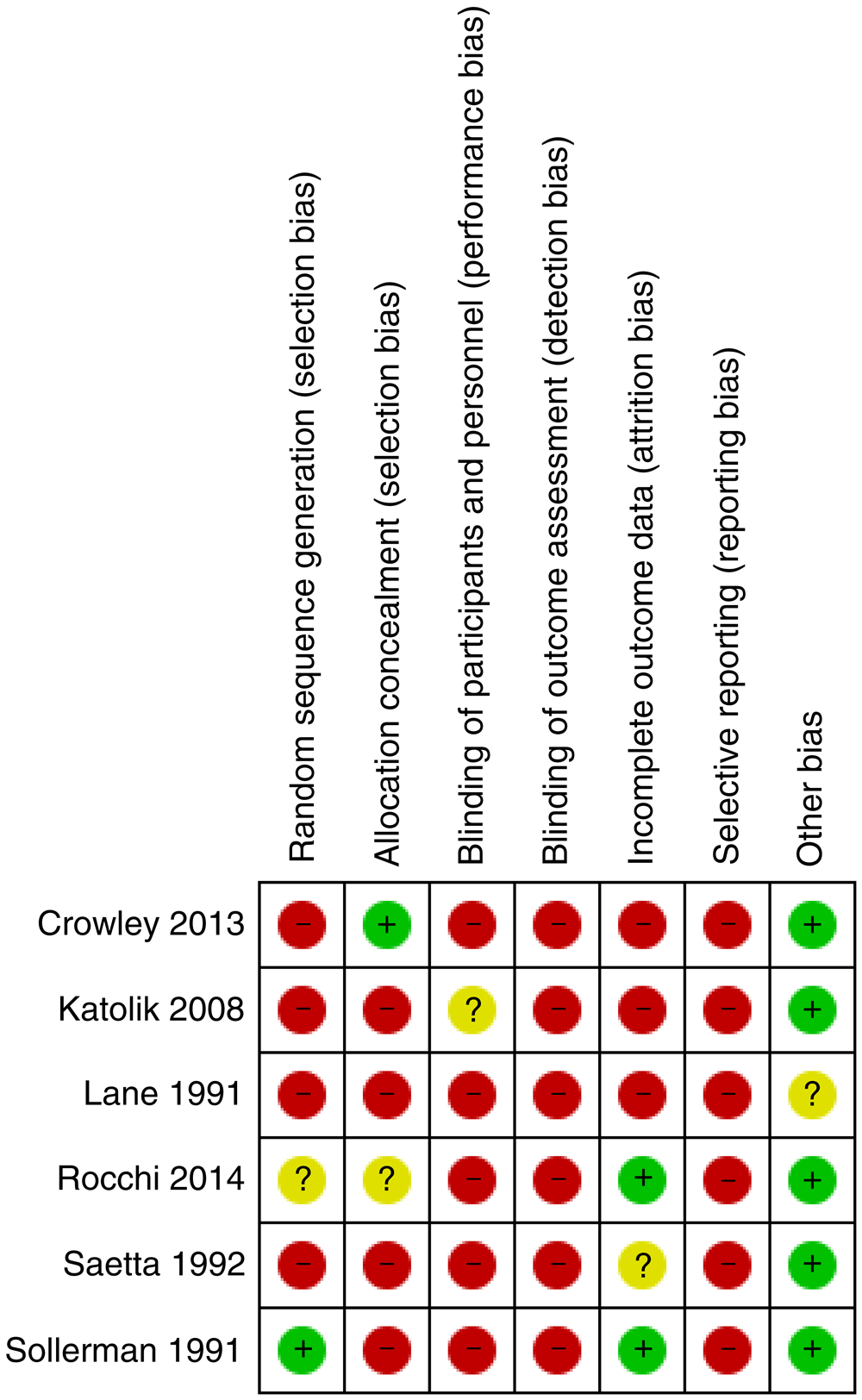 interventions for acute complete ruptures of the ulnar