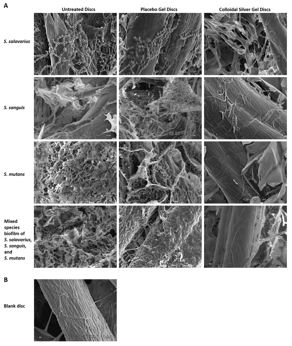 Efficacy of a silver colloidal gel against selected... F1000Research