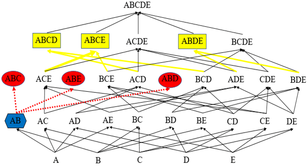 FDTool: a Python application to mine for functional... | F1000Research