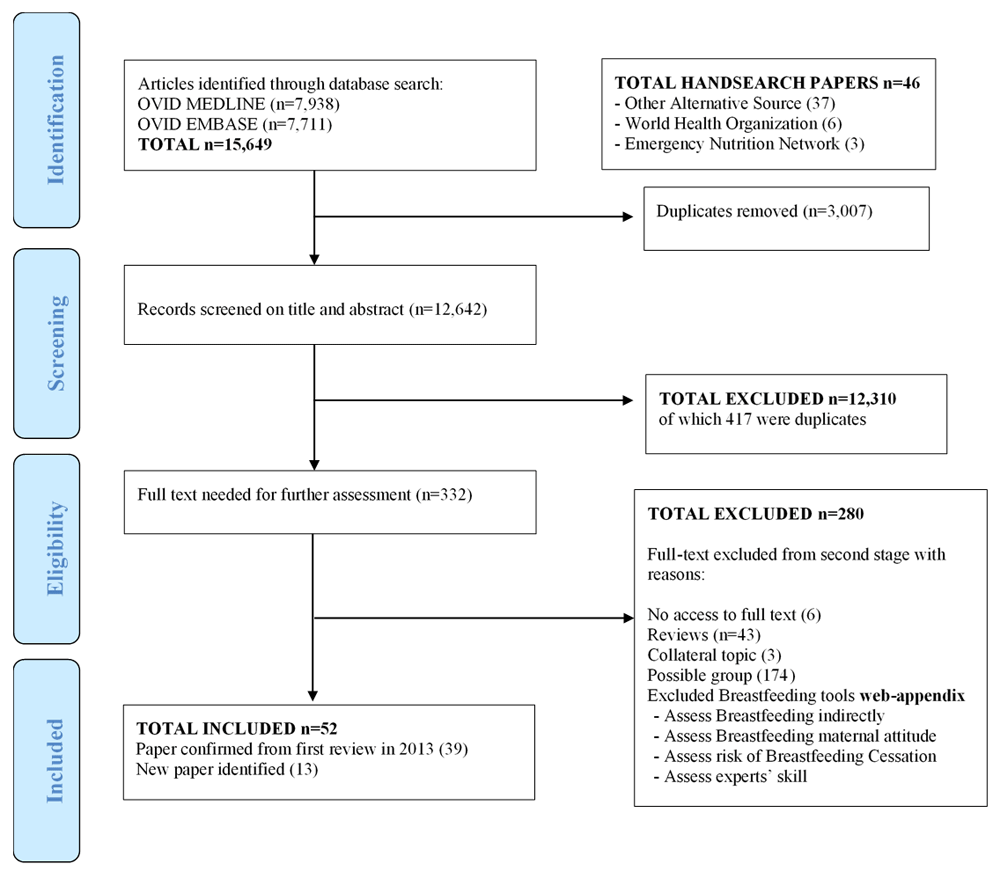 Breastfeeding assessment tools for atrisk and... F1000Research