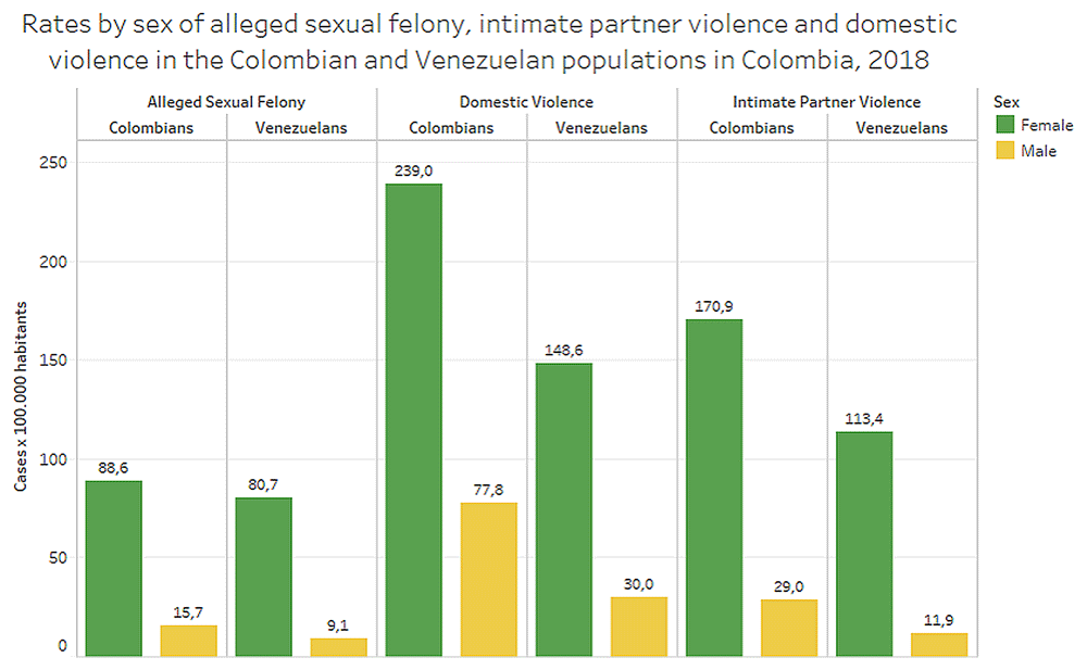 Venezuelan migrant population in Colombia health... F1000Research