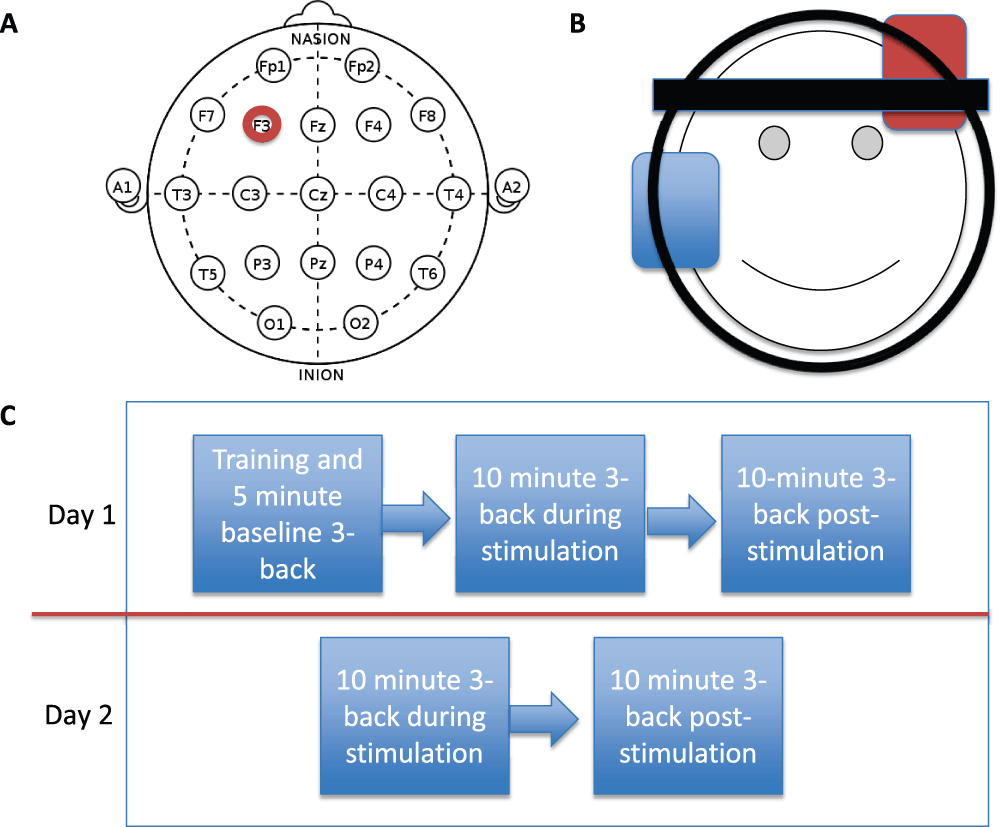 does excitatory fronto-extracerebral tdcs lead to