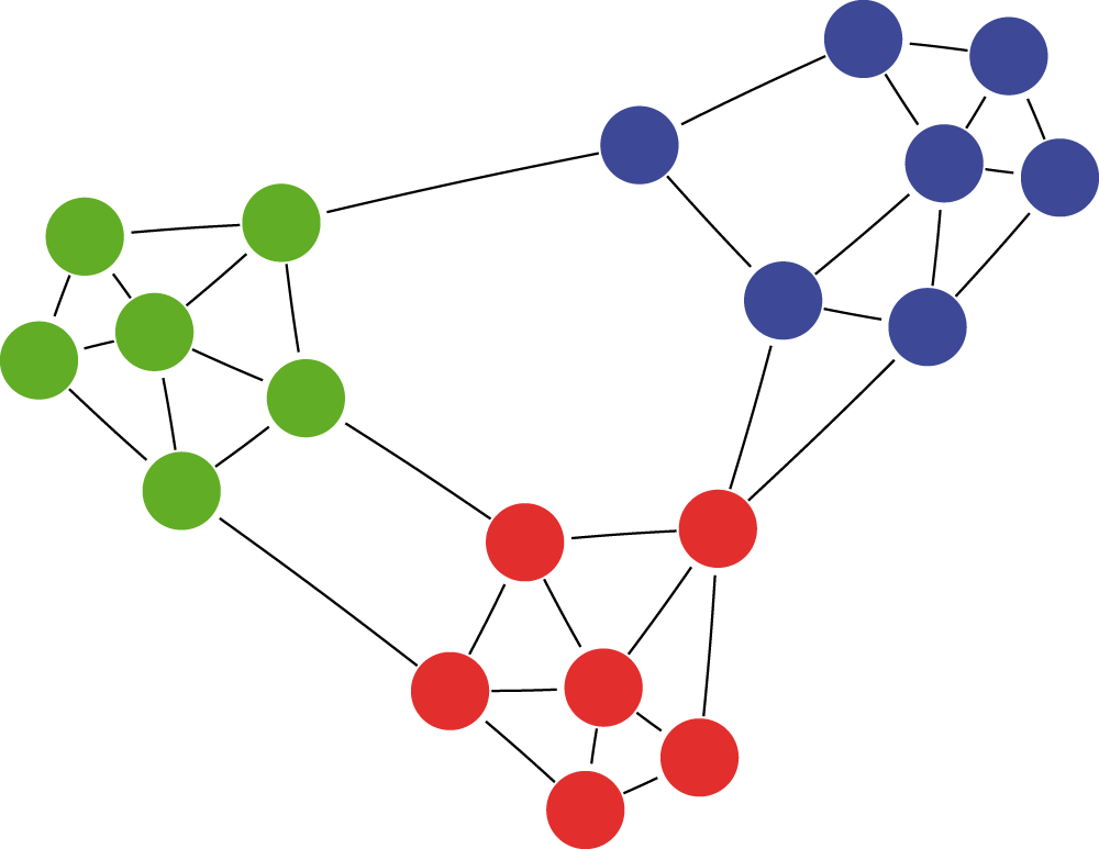 An a posteriori measure of network modularity | F1000Research