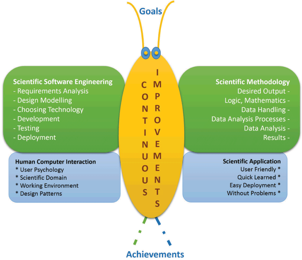 Free Butterfly Downloads