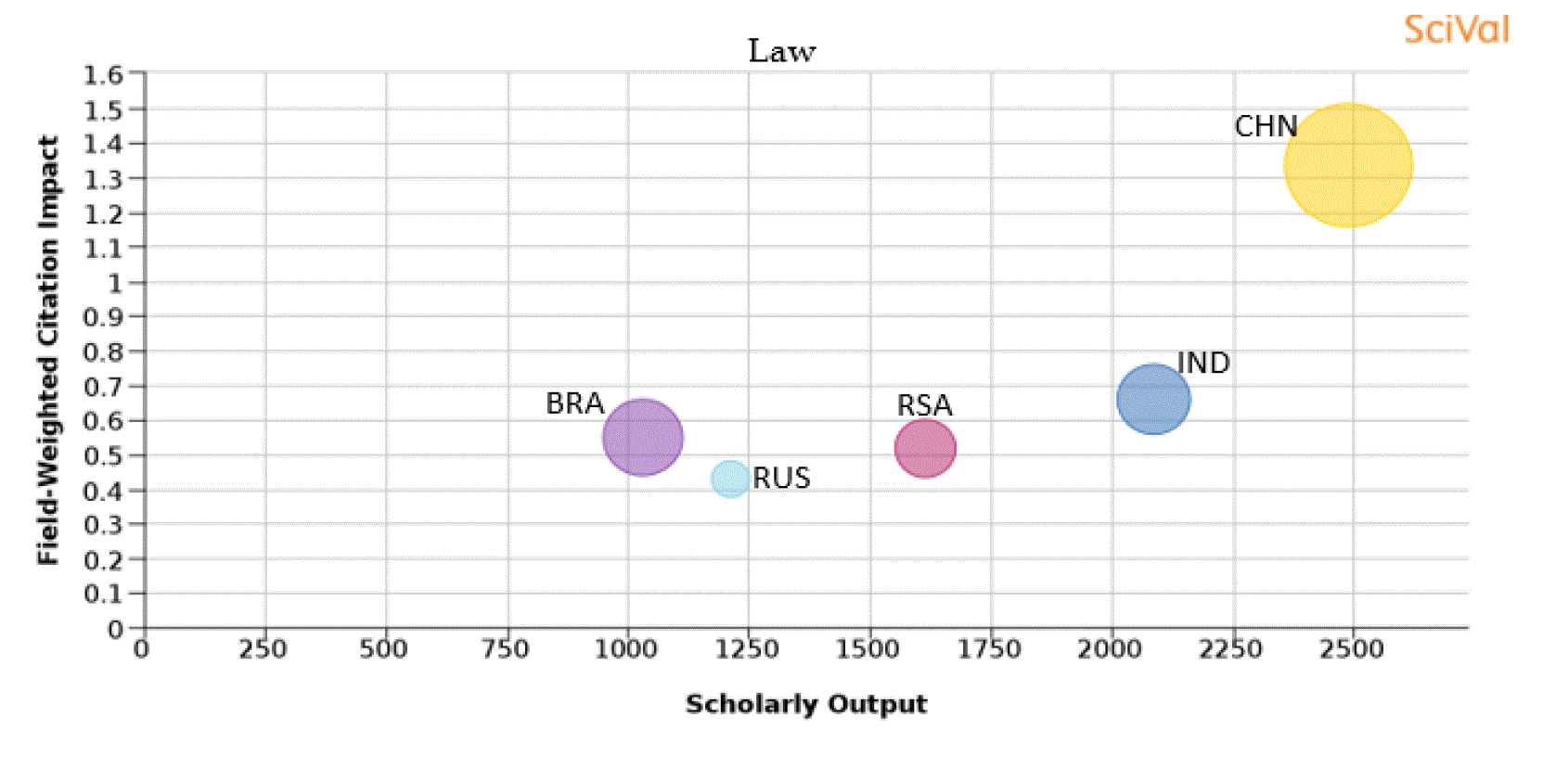 A bibliometric study on the research... | F1000Research