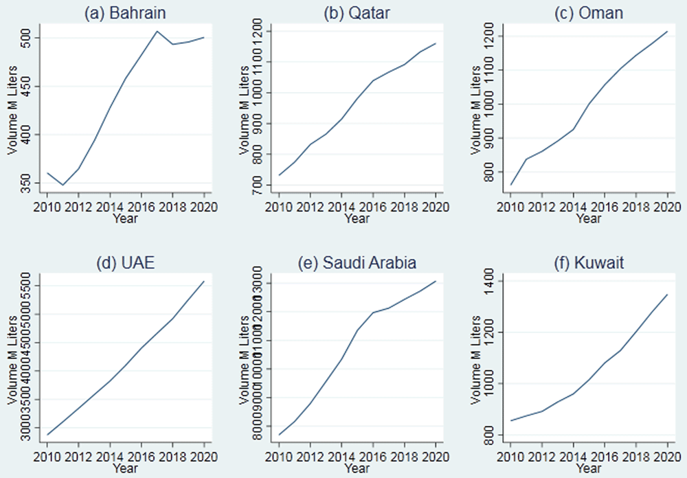 Impact evaluation of soft drink taxes as part of... F1000Research