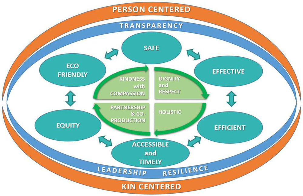 A multidimensional quality model an opportunity... F1000Research