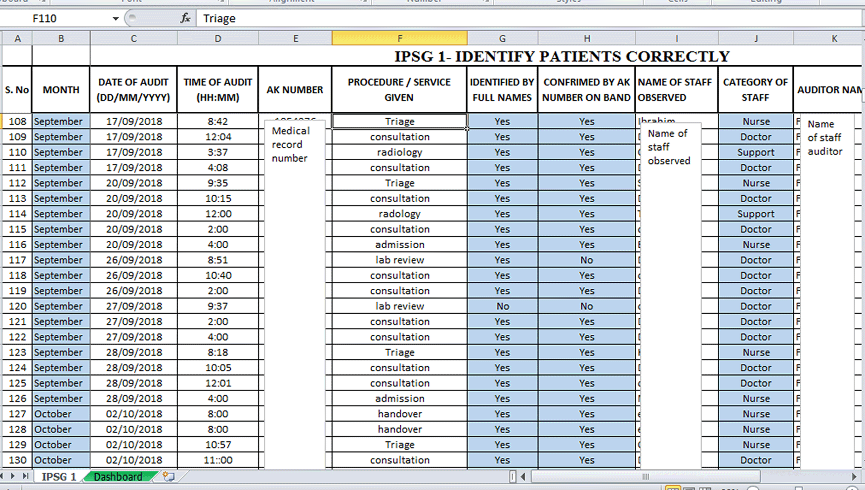 Hospital quality monitoring and evaluation system... | F1000Research