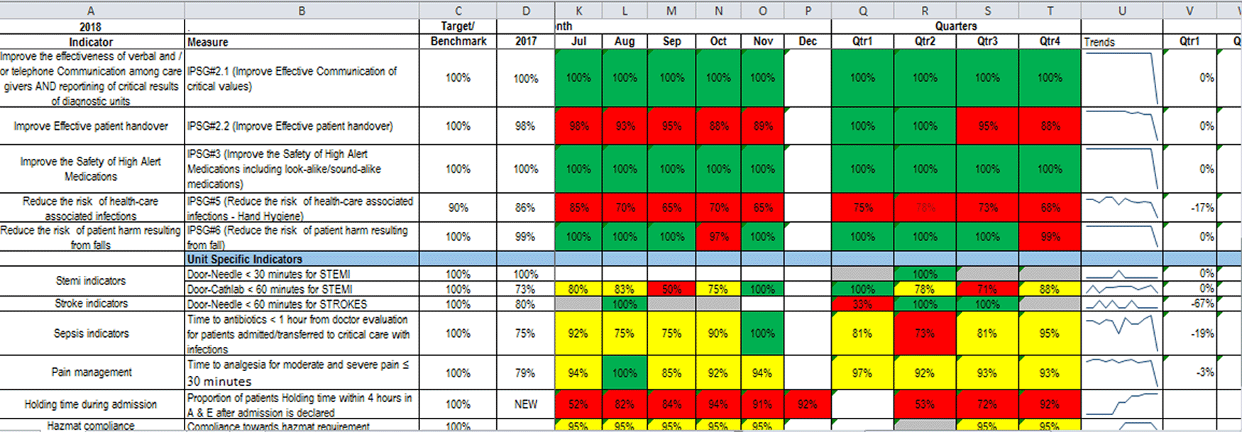 Hospital quality monitoring and evaluation system... F1000Research