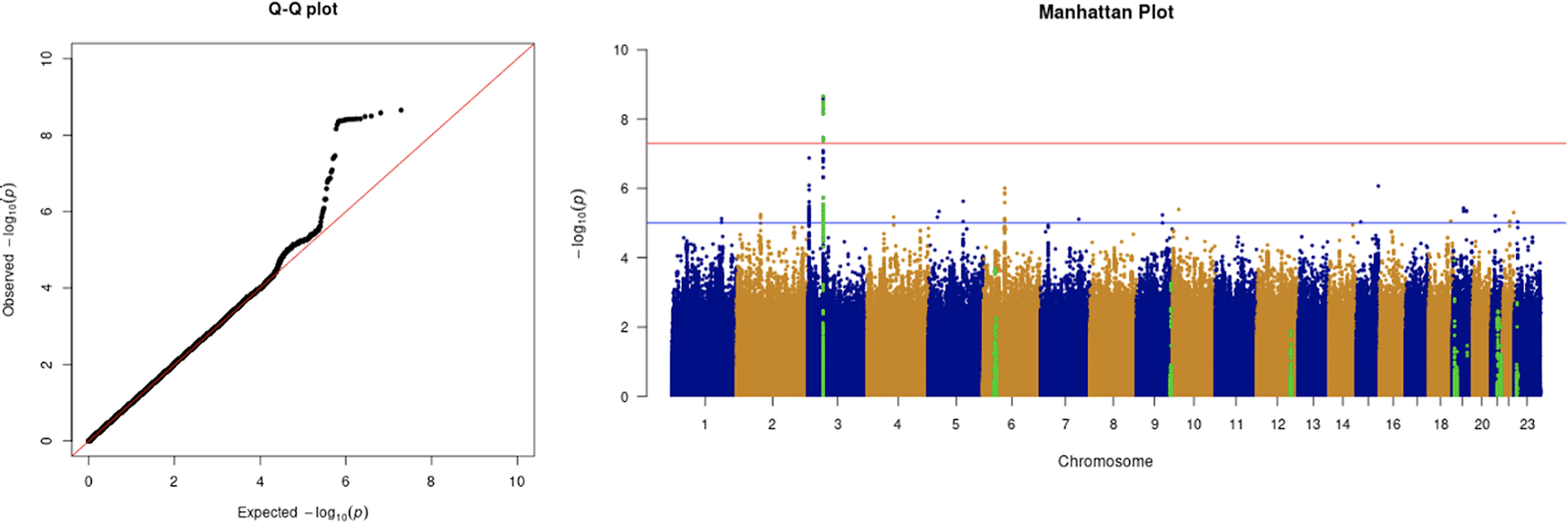 Ukb Covid19 An R Package For Uk Biobank Covid 19 F1000research