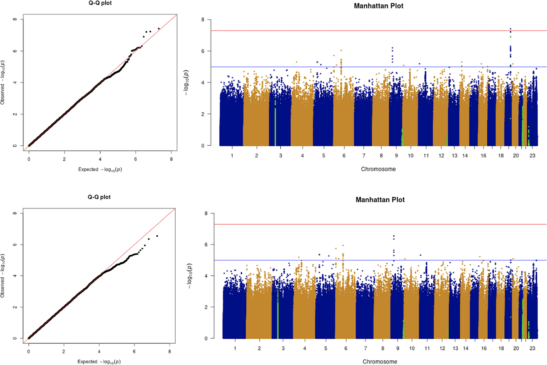Ukb Covid19 An R Package For Uk Biobank Covid 19 F1000research