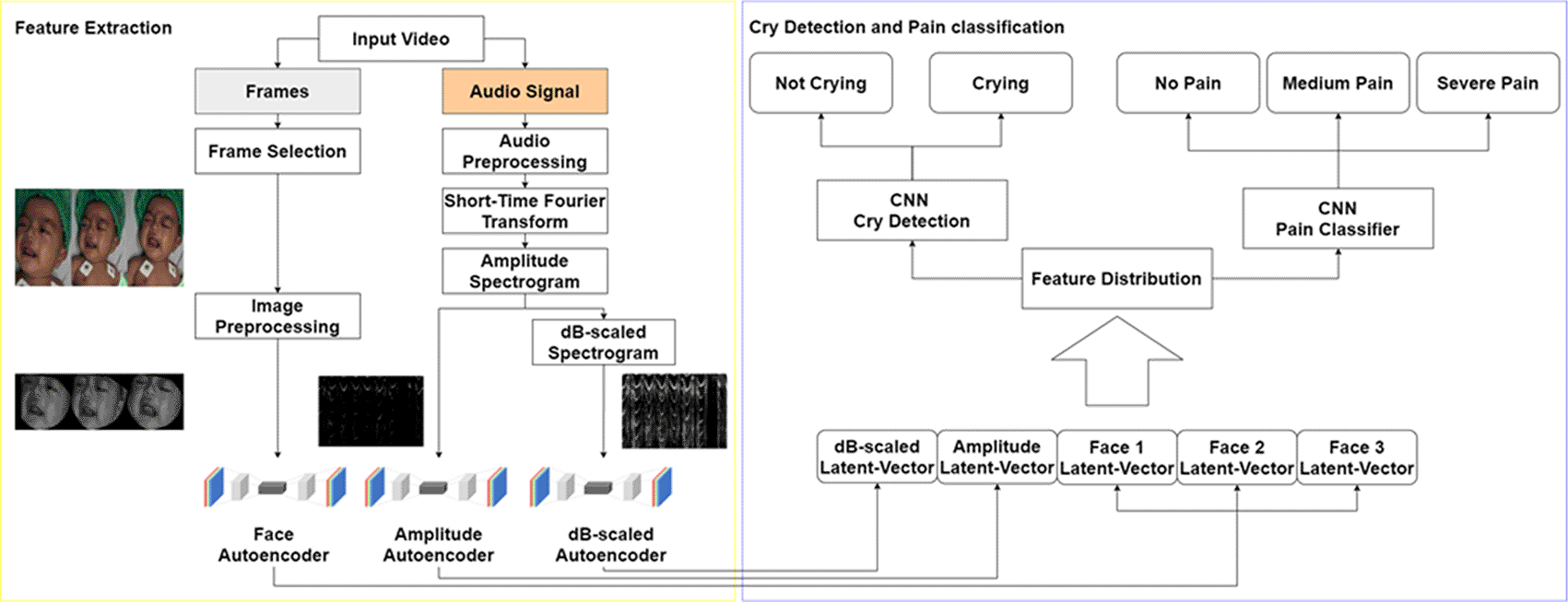 Ensemble of multimodal deep learning autoencoder... | F1000Research