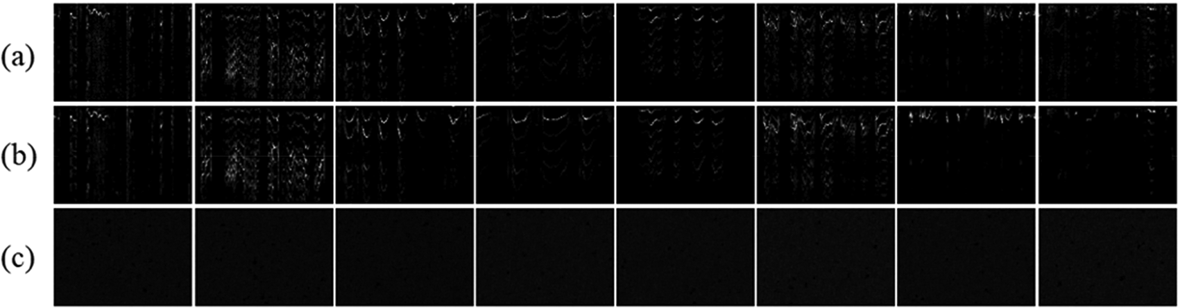 Ensemble of multimodal deep learning autoencoder... | F1000Research