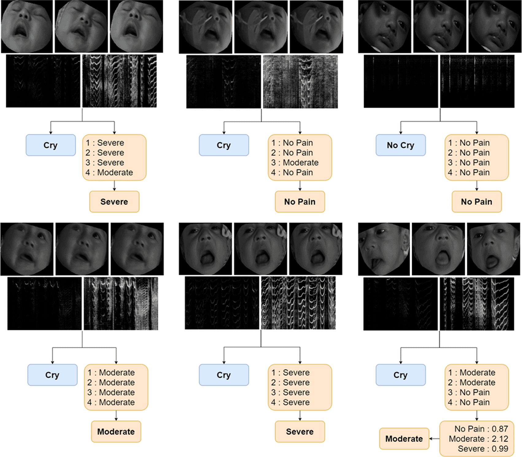 Ensemble of multimodal deep learning autoencoder... | F1000Research