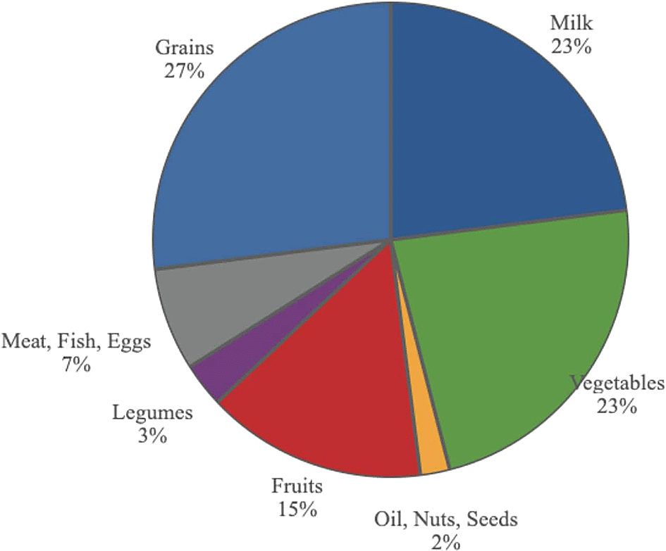 The Ideal Diet For Humans To Sustainably F1000Research the-ideal-diet-for-humans-to-sustainably-f1000research