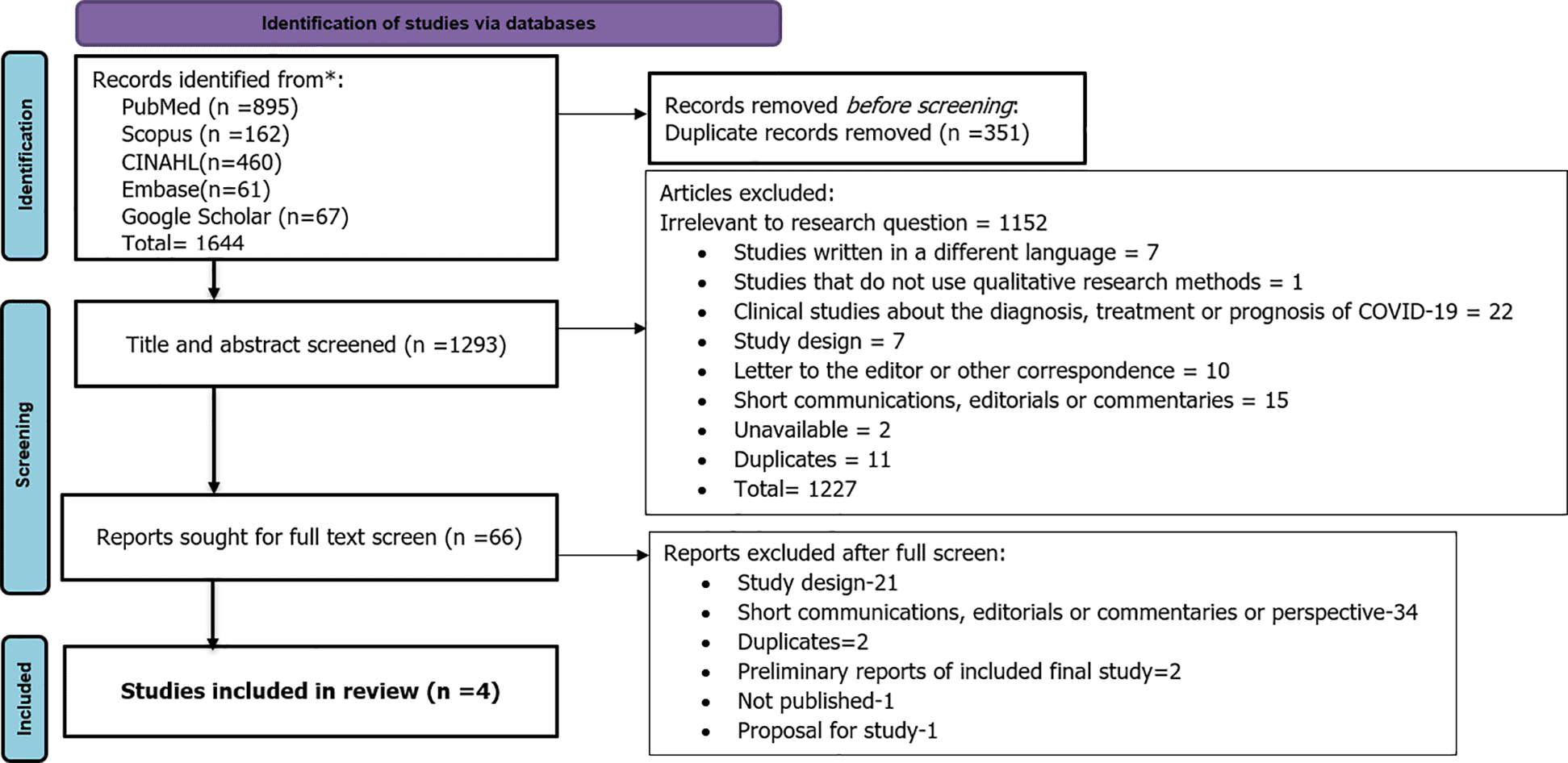 Effectiveness of low-dose radiation... | F1000Research