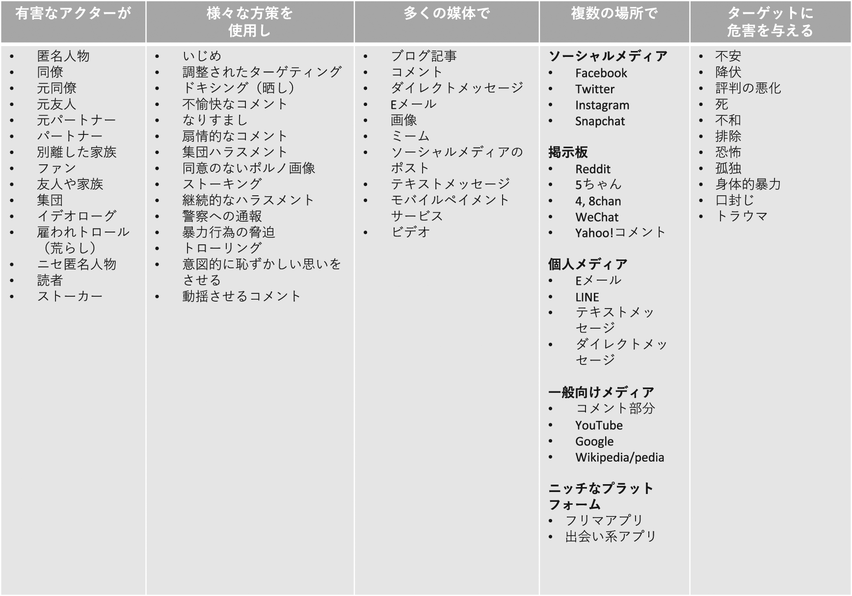 Online Harassment In Japan Dissecting The F1000research