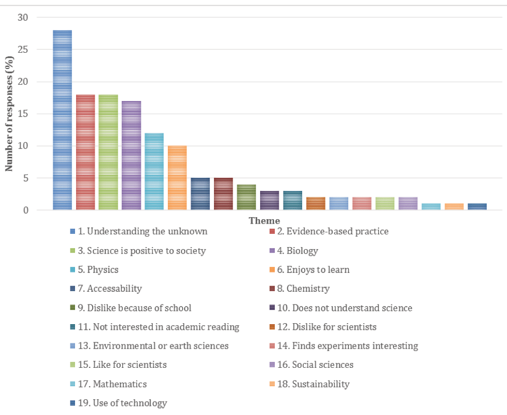what does the uk public want from academic science communication