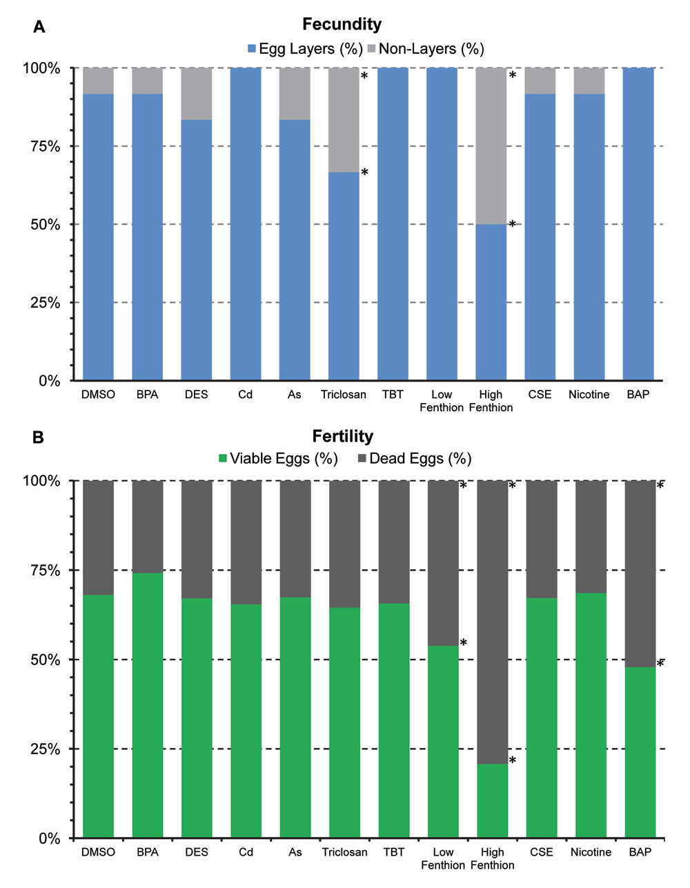 effects of sub-lethal teratogen exposure during. | f1000research